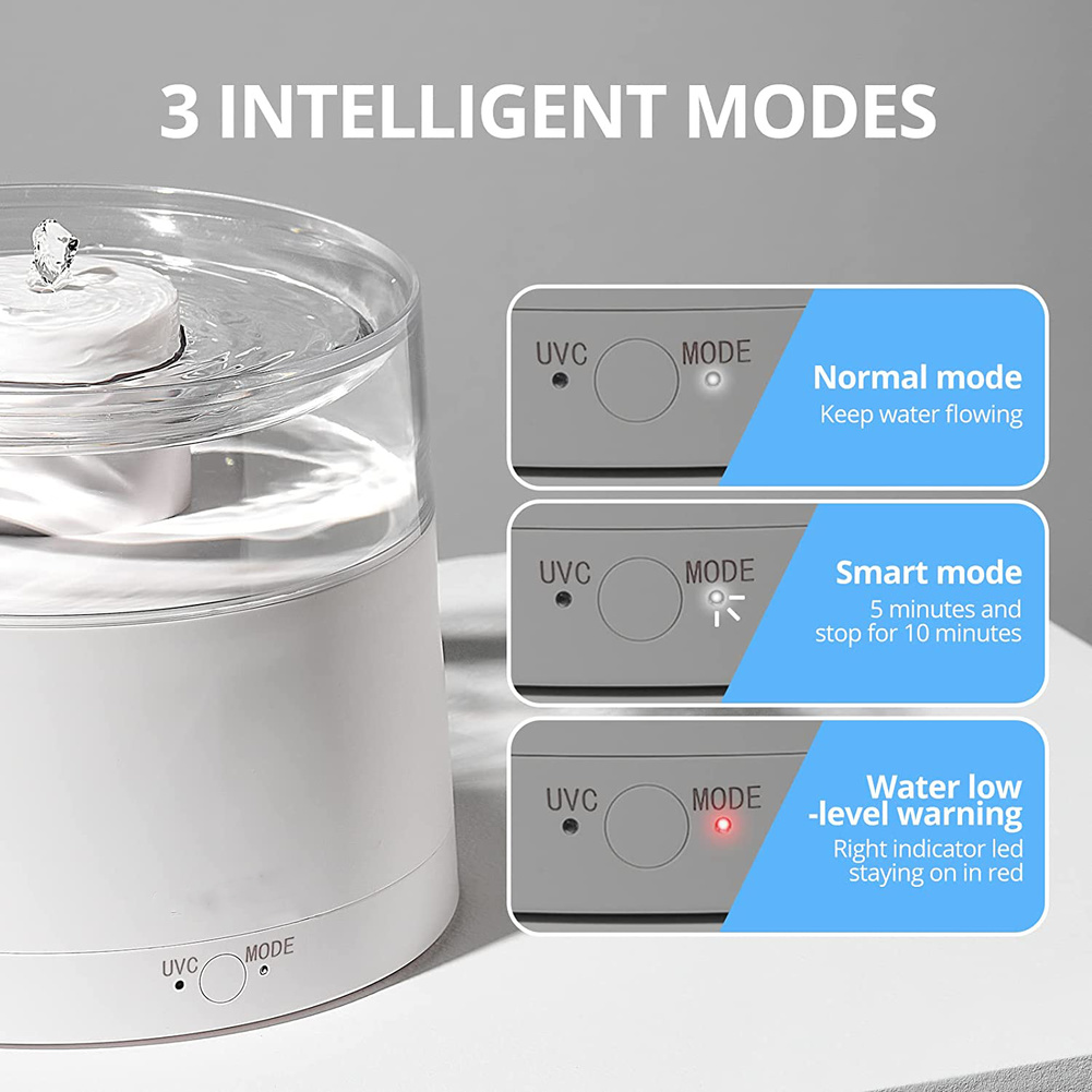 Carepetly™ Smart Pet Water Fountain - UV Sterilization & App Alerts