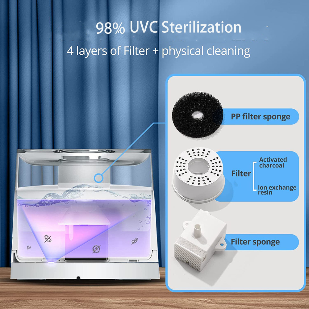 Carepetly™ Smart Pet Water Fountain - UV Sterilization & App Alerts